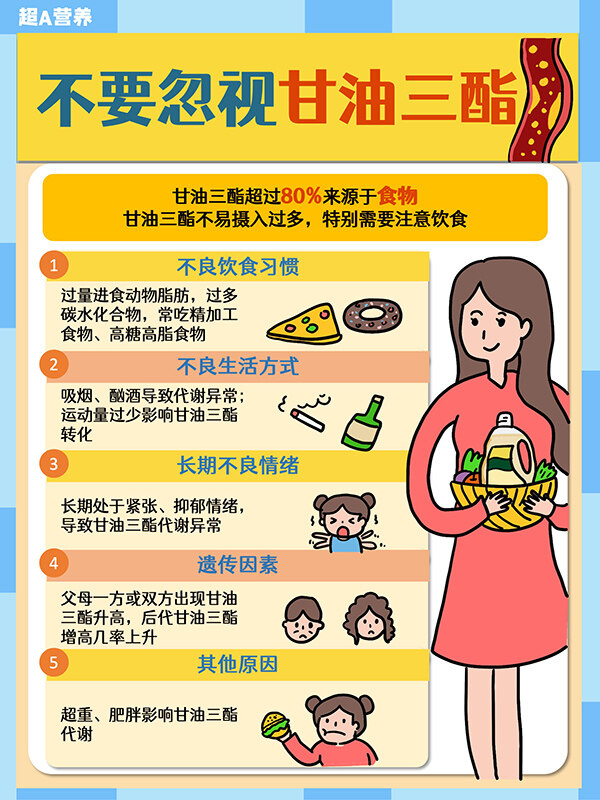 為什么要選擇長壽花二酯食用油？